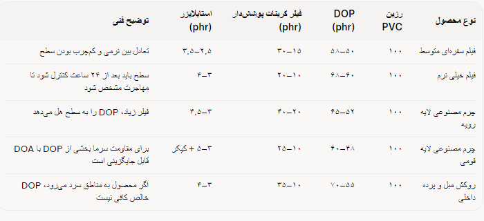 مبنای تجربی خطوط کلندر و تولید چرم مصنوعی ایران در سال ۱۴۰۵
