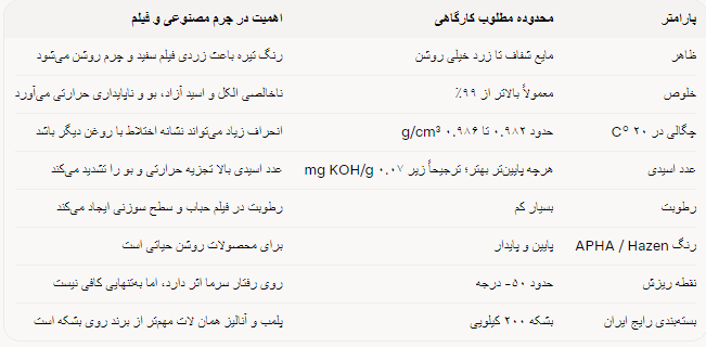  پارامترهای کنترل کیفیت DOP