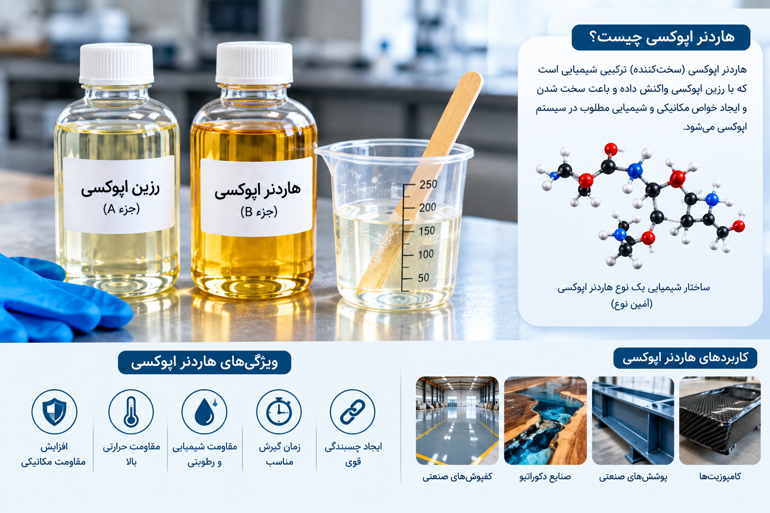 رزین اپوکسی E06 چیست | مشخصات EEW، انتخاب هاردنر و فرمولاسیون پوشش ۱۴۰۵