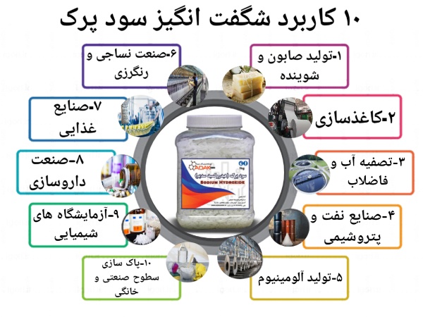 سود سوزآور مایع (کاستیک سودا 50%)